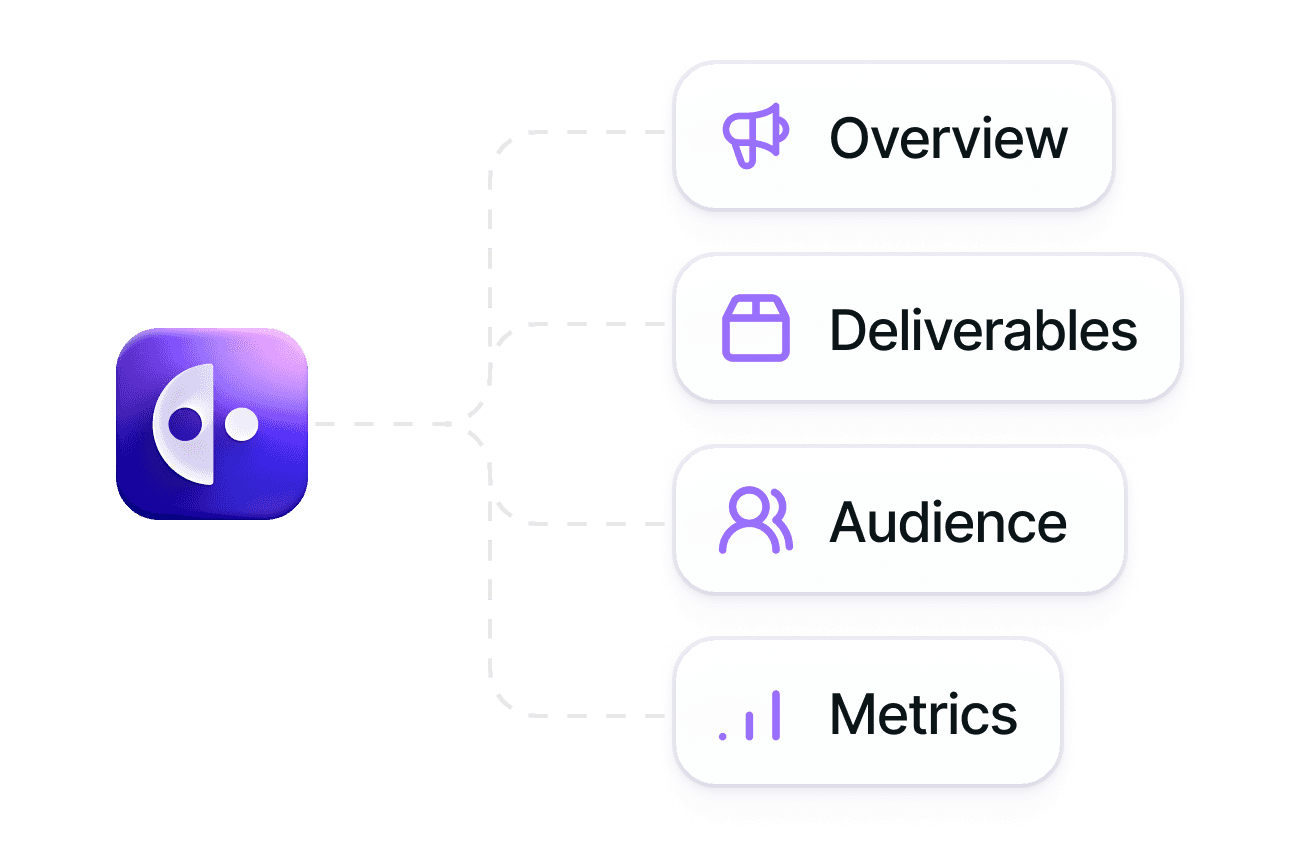 Knows your business image