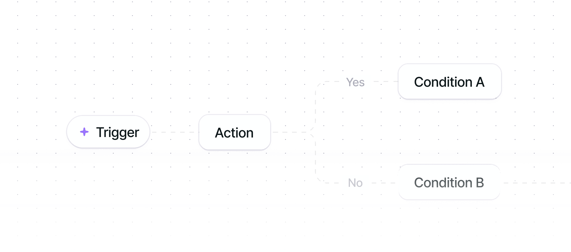 Build Conditional Journeys image