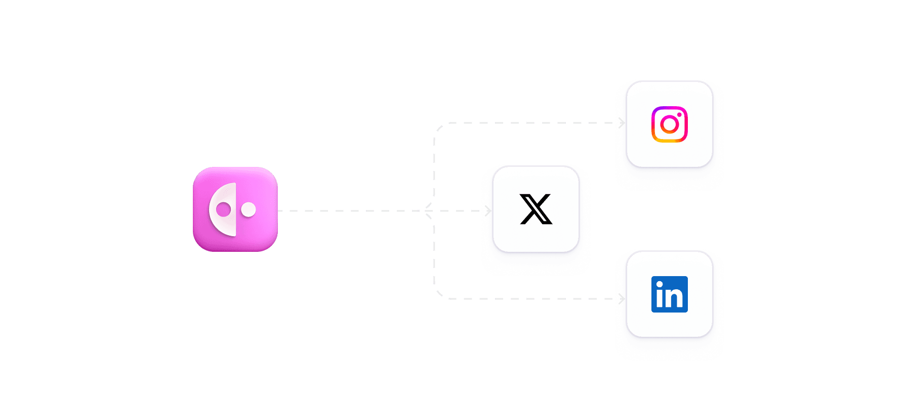 Publish Across Every Network image