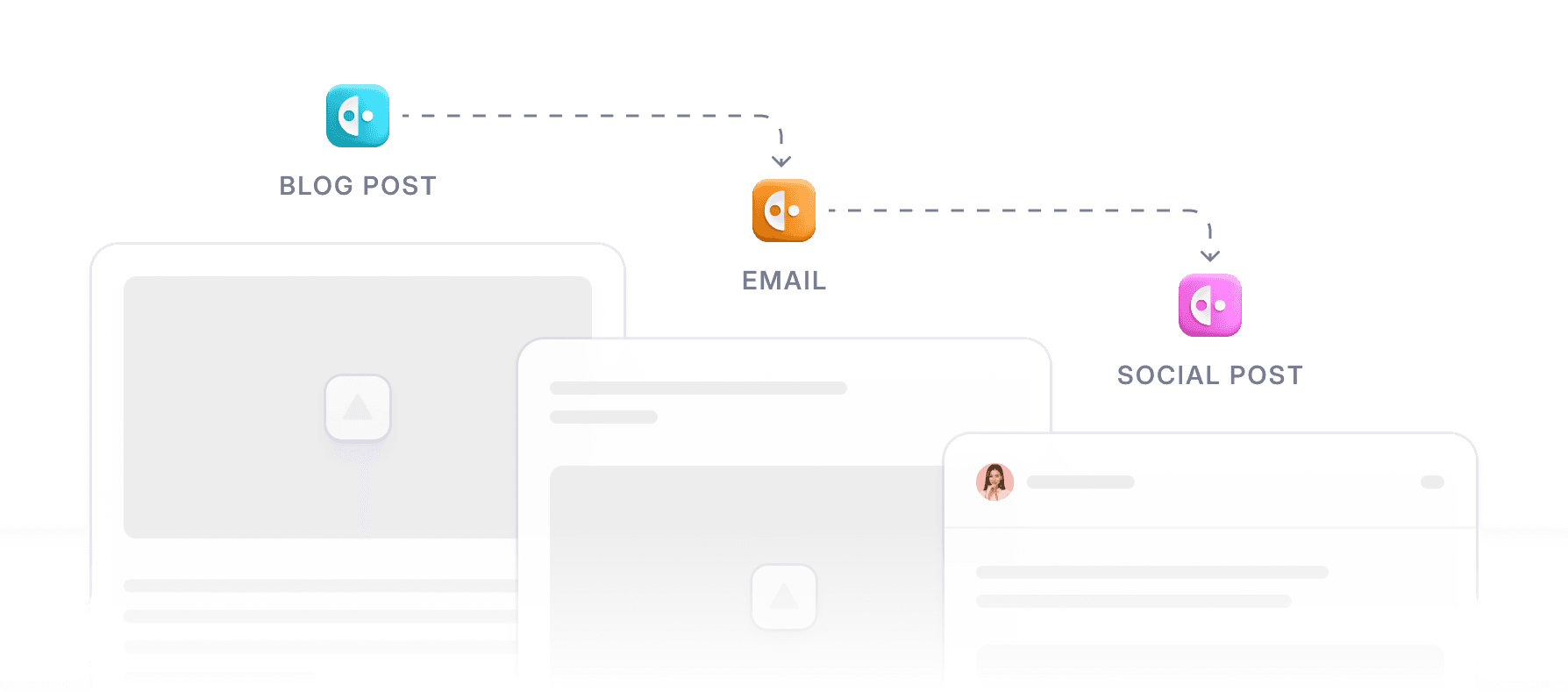 Coordinate Across Campaigns image