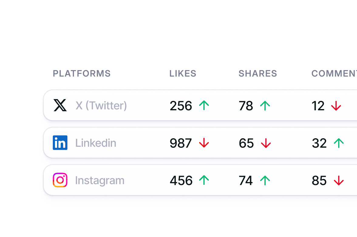 Track Performance in One Place image