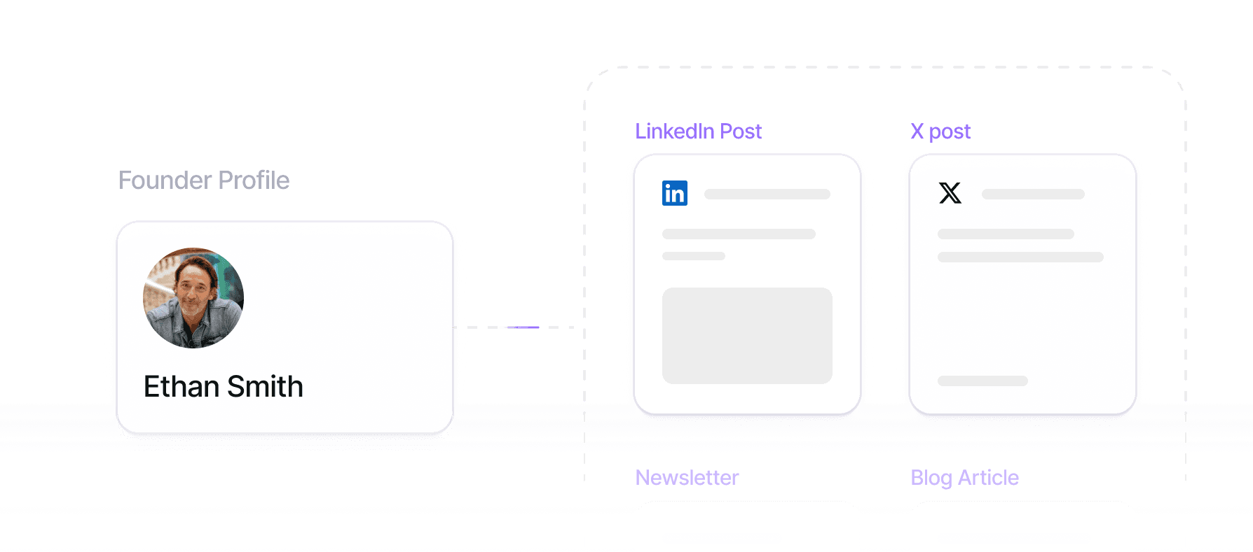 Run a founder-led thought leadership campaign